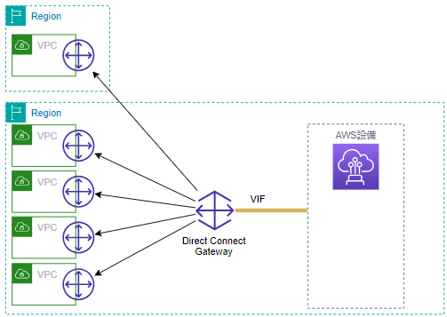 direct-connect-gw-2